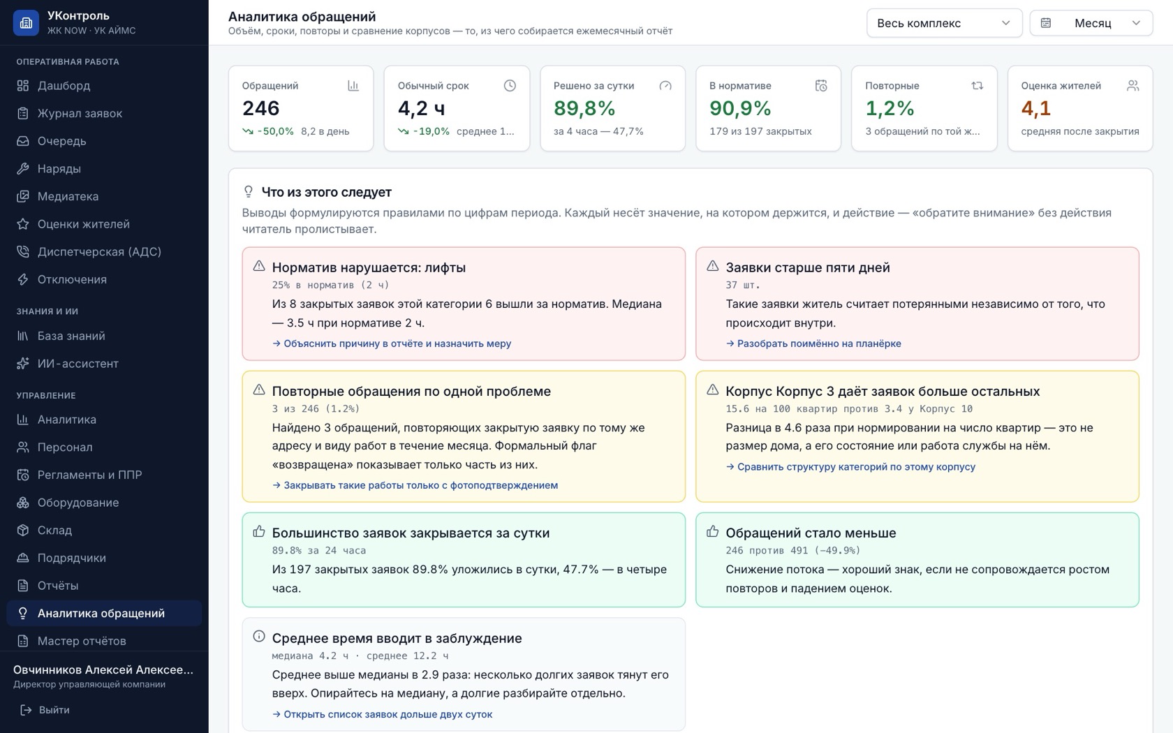 Аналитика, которая делает выводы